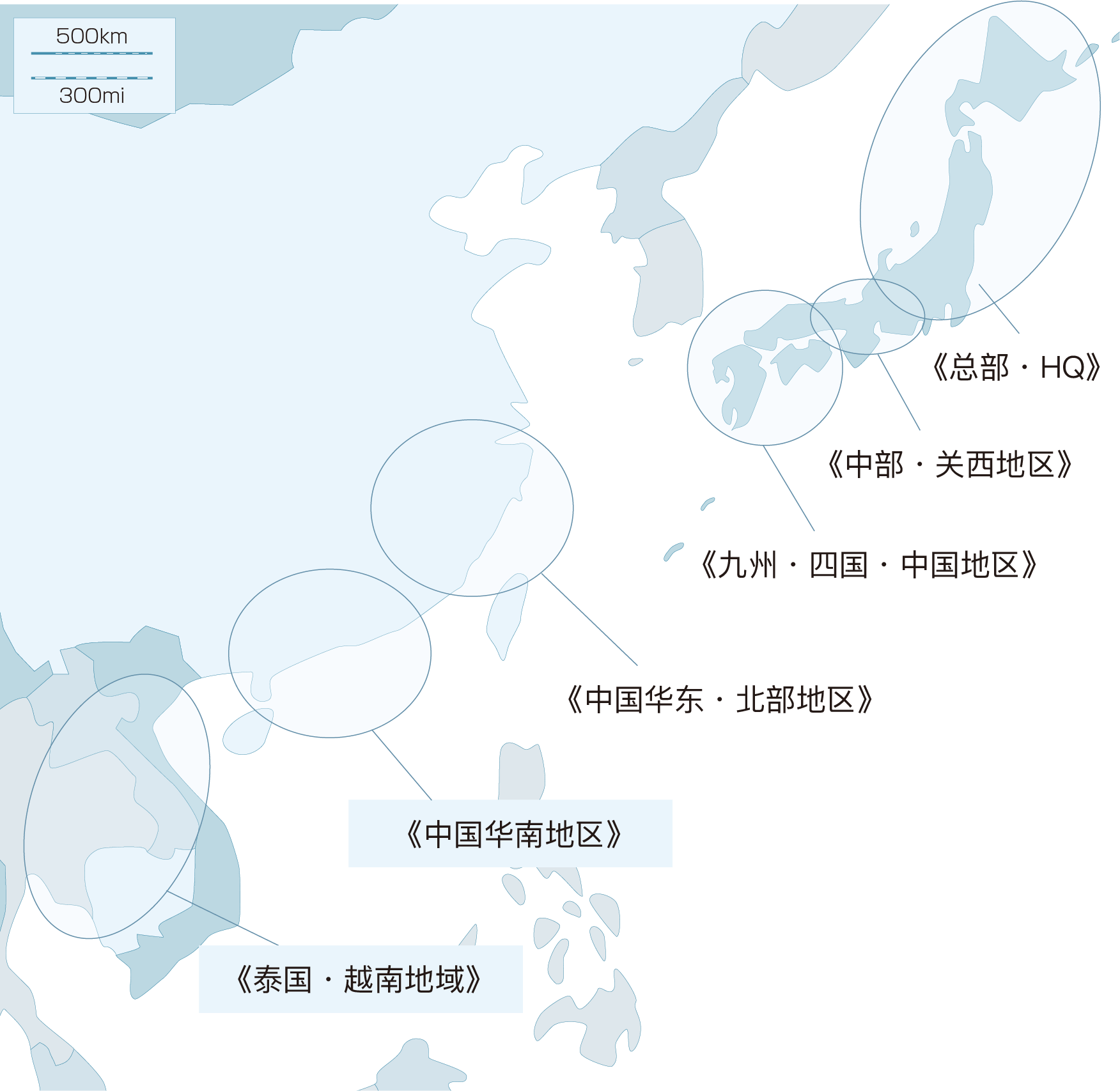 现地供应